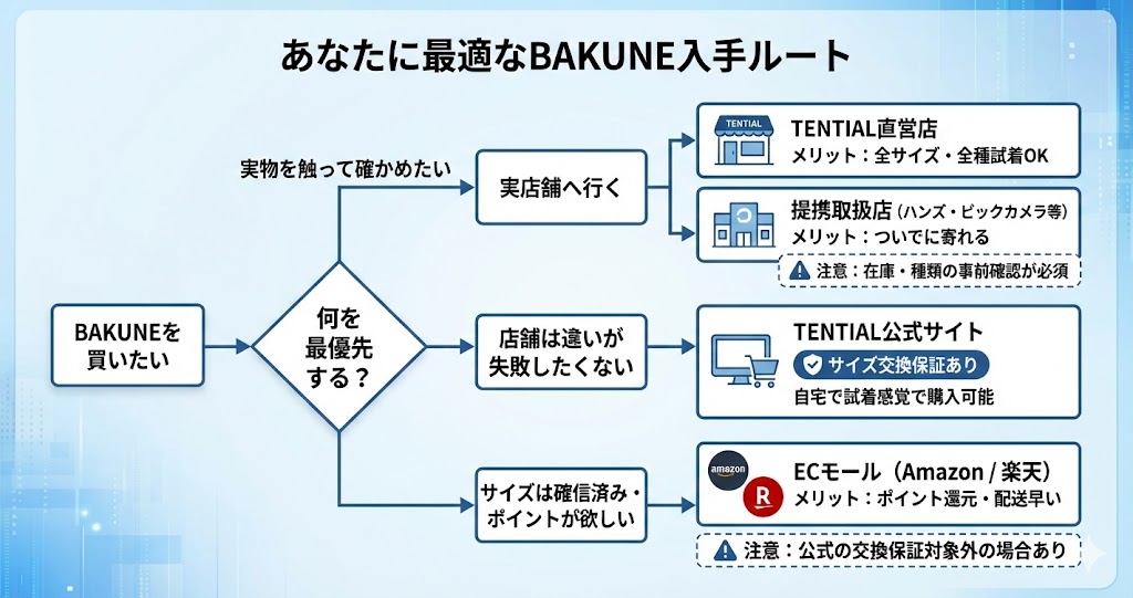 BAKUNE（バクネ）のパジャマはどこで売ってる？取扱店舗と試着可能な場所まとめ